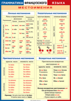 Таблица "Грамматика французского языка. Местоимения" (100х140 сантиметров, винил) - fgospostavki.ru - Санкт-Петербург