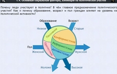 Интерактивные курсы. Обществознание 9 классы. Базовый - fgospostavki.ru - Санкт-Петербург