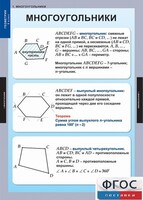 Комплект таблиц. Геометрия 8 класс. - fgospostavki.ru - Санкт-Петербург