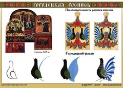 Комплект таблиц "Основы декоративно-прикладного искусства" - fgospostavki.ru - Санкт-Петербург