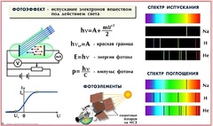 Комплект таблиц по физике для оформления кабинета (25 таблиц) - fgospostavki.ru - Санкт-Петербург