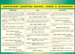 Таблица "Химические свойства кислот, солей и оснований" (100х140 сантиметров, винил) - fgospostavki.ru - Санкт-Петербург