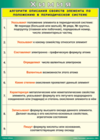 Таблица "Алгоритм описания свойств элемента по положению в периодической системе" (100х140 сантиметров, винил) - fgospostavki.ru - Санкт-Петербург