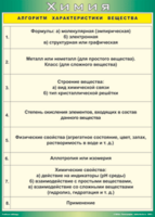 Таблица "Алгоритм характеристики вещества" (100х140 сантиметров, винил) - fgospostavki.ru - Санкт-Петербург