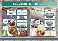 Стенд "Схема приготовления каши" - fgospostavki.ru - Санкт-Петербург