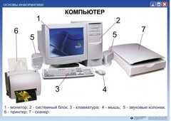 Комплект таблиц "Основы информатики" - fgospostavki.ru - Санкт-Петербург