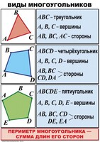 Комплект таблиц по математике для начальной школы. Математика 4 класс - fgospostavki.ru - Санкт-Петербург