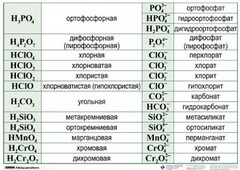 Справочные таблицы для кабинета химии (комплект 19 таблиц и 32 раздаточных карточек) - fgospostavki.ru - Санкт-Петербург
