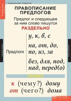 Комплект таблиц. Русский язык 1 класс. - fgospostavki.ru - Санкт-Петербург