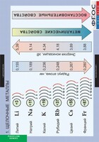 Комплект таблиц. Химия. Металлы. - fgospostavki.ru - Санкт-Петербург