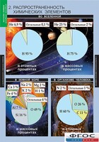 Комплект таблиц. Химия. Начала химии. - fgospostavki.ru - Санкт-Петербург