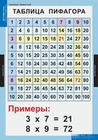 Комплект таблиц. Математика. Математические таблицы для начальной школы. - fgospostavki.ru - Санкт-Петербург