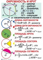 Комплект таблиц. Геометрия 7-11 класс - fgospostavki.ru - Санкт-Петербург