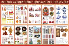 Стенд "Основы декоративно-прикладного искусства" - fgospostavki.ru - Санкт-Петербург