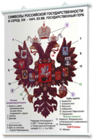 Плакаты по истории России для оформления кабинета. - fgospostavki.ru - Санкт-Петербург