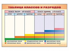 Фрагмент (демонстрационный) маркерный "Таблица классов и разрядов" - fgospostavki.ru - Санкт-Петербург