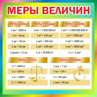 Стенд "Меры величин" - fgospostavki.ru - Санкт-Петербург