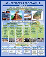 Стенд "Физическая география. Литосфера" Вариант 2 - fgospostavki.ru - Санкт-Петербург