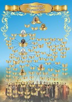 Стенд "Династия Рюриковичей" Вариант 1 - fgospostavki.ru - Санкт-Петербург