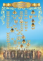 Стенд "Династия Рюриковичей" Вариант 3 - fgospostavki.ru - Санкт-Петербург