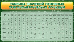 Стенд "Таблица значений основных тригонометрических функций" Вариант 2 - fgospostavki.ru - Санкт-Петербург