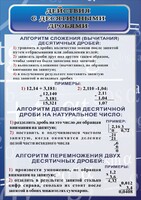 Стенд "Действия с десятичными дробями" - fgospostavki.ru - Санкт-Петербург