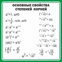 Стенд "Основные свойства степеней корней" - fgospostavki.ru - Санкт-Петербург