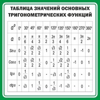 Стенд "Таблица значений основных тригонометрических функций" Вариант 12 - fgospostavki.ru - Санкт-Петербург