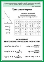 Стенд "Тригонометрия" Вариант 2 - fgospostavki.ru - Санкт-Петербург