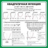Стенд "Квадратичная функция" - fgospostavki.ru - Санкт-Петербург