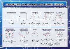 Стенд "Формулы площади плоских фигур" - fgospostavki.ru - Санкт-Петербург
