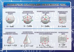 Стенд "Формулы площади объемных тел" - fgospostavki.ru - Санкт-Петербург