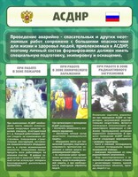 Стенд "Чрезвычайные ситуации техногенного, военного, природного характера" Вариант 1 - fgospostavki.ru - Санкт-Петербург