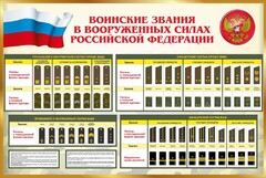 Стенд "Воинские звания в вооруженных силах РФ" - fgospostavki.ru - Санкт-Петербург