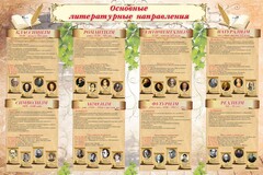 Стенд "Основные литературные направления" - fgospostavki.ru - Санкт-Петербург