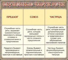 Стенд "Служебные части речи" - fgospostavki.ru - Санкт-Петербург