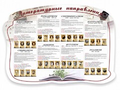 Стенд "Литературные направления" - fgospostavki.ru - Санкт-Петербург