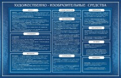 Стенд "Художественно-изобразительные средства" - fgospostavki.ru - Санкт-Петербург