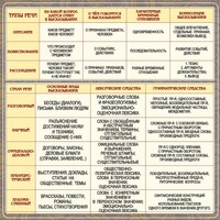 Стенд "Типы и стили речи" - fgospostavki.ru - Санкт-Петербург