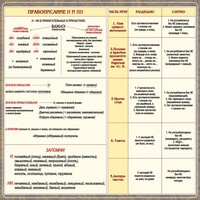 Стенд "Правописание Н и НН" - fgospostavki.ru - Санкт-Петербург