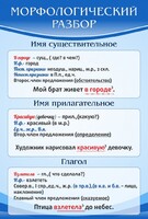 Стенд "Морфологический разбор" - fgospostavki.ru - Санкт-Петербург