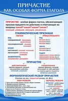 Стенд "Причастие как особая форма глагола" - fgospostavki.ru - Санкт-Петербург
