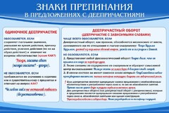 Стенд "Знаки препинания в предложениях с деепричастием" - fgospostavki.ru - Санкт-Петербург