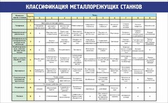 Стенд "Классификация металлорежущих станков" - fgospostavki.ru - Санкт-Петербург