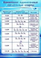 Стенд "Важнейшие одноатомные предельные спирты" - fgospostavki.ru - Санкт-Петербург