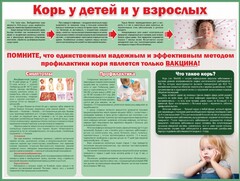 Стенд "Корь у детей и взрослых" - fgospostavki.ru - Санкт-Петербург