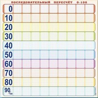 Панно (демонстрационное) магнитно-маркерное "Объекты, предназначенные для демонстрации последовательного пересчета от 0 до 100" + комплект тематических магнитов - fgospostavki.ru - Санкт-Петербург