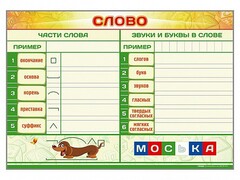 Магнитно-маркерный плакат по обучению грамоте "Слово" с набором магнитных карточек + методические рекомендации - fgospostavki.ru - Санкт-Петербург