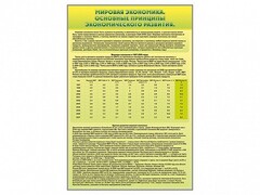 Стенды "Диаграммы и графики, отражающие статистические данные по экономике России и мира" - fgospostavki.ru - Санкт-Петербург