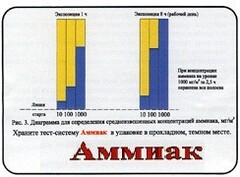 Тест-система «Аммиак» - fgospostavki.ru - Санкт-Петербург
